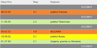 România – cutremur de 4 grade pe scara Richter în zona Vrancei, la ora 6:23
